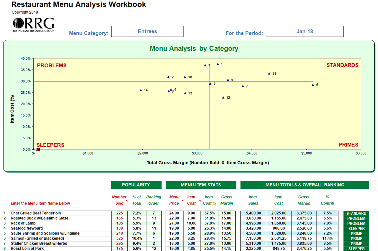 restaurant-menu-analysis-workbook-spreadsheet